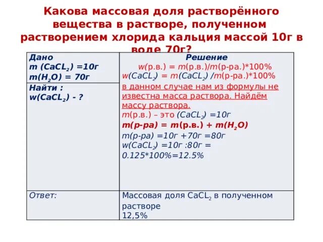 В 200 г воды растворили 10. Определить массовую долю вещества в полученном растворе. Массовые доли веществ в полученном растворе.