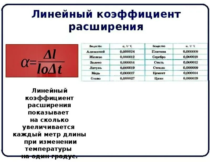 Расширение металла при нагреве