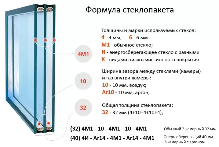 Максимальная толщина стекла. Формула однокамерного стеклопакета 32 мм. Стеклопакет двухкамерный, 4к1-ar10-4м1-ar10-и4. Формула стеклопакета 4м1. Формула 2х камерного стеклопакета.