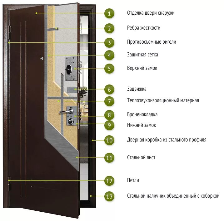 Карта входной двери. Дверной блок входной металлический состав. Конструкция двери МДФ МДФ входной. Стальные двери с ригелями сверху и снизу. Из чего состоит входная металлическая дверь.
