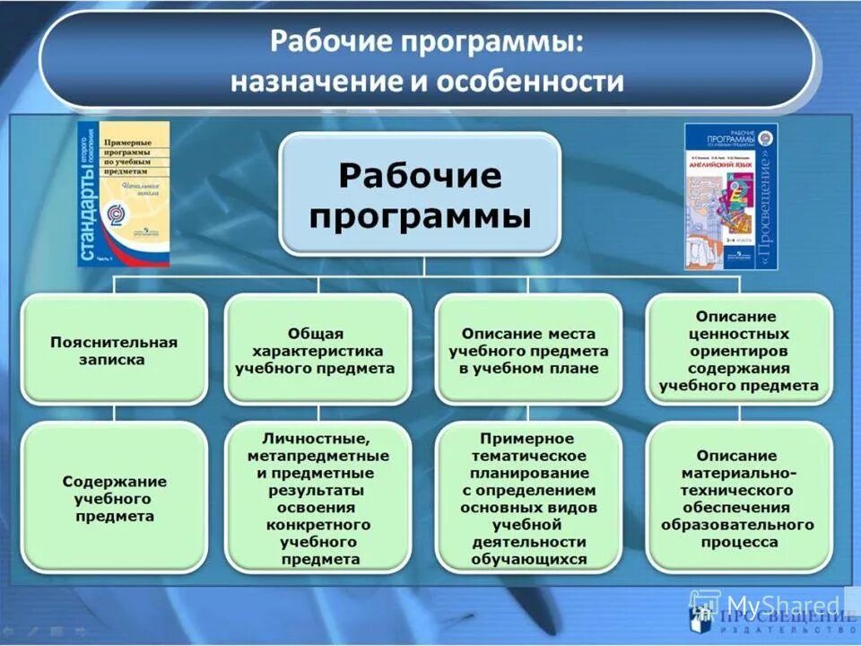 Основное содержание учебного предмета представлено в. Содержание учебного предмета. Содержание учебного материала урока. Содержание учебного модуля. Основное содержание учебного предмета представлено в.
