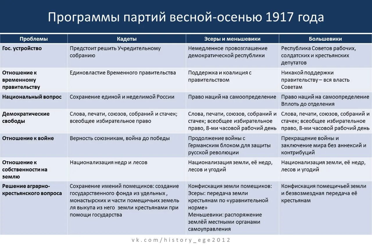 Название политических программ
