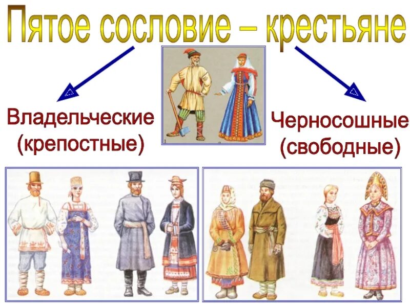 Крестьянское сословие в россии 16 века. Сословия в россии в начале 19 века схема податные. Одежда крестьян и бояр в 16 веке в россии. Сословия земледельцев. Сословие крестьян.