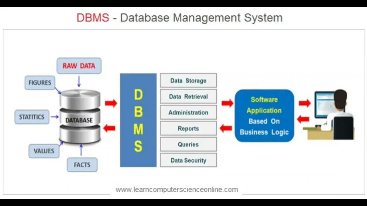 Dbms utility