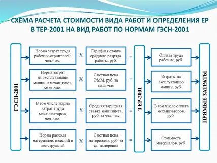 Типы работ выполняемых человеком