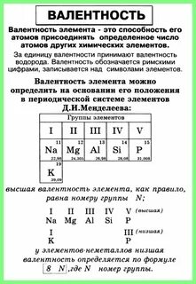 Химические элементы с постоянной валентностью таблица