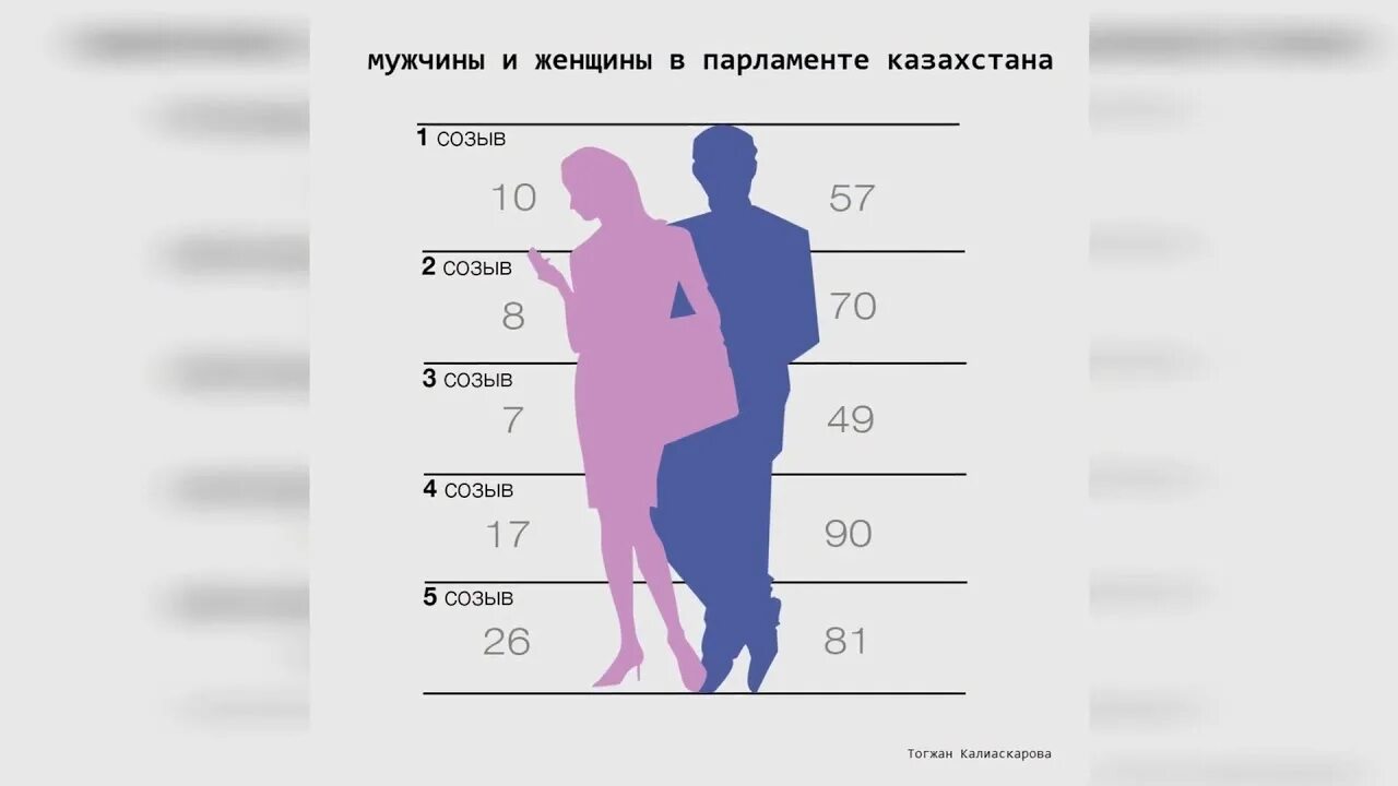 Возраст мужского пола. Инфографика мужчина и женщина. Статистика мужчин и женщин. Статистика по мужчинам и женщинам. Диаграмма мужчины и женщины.