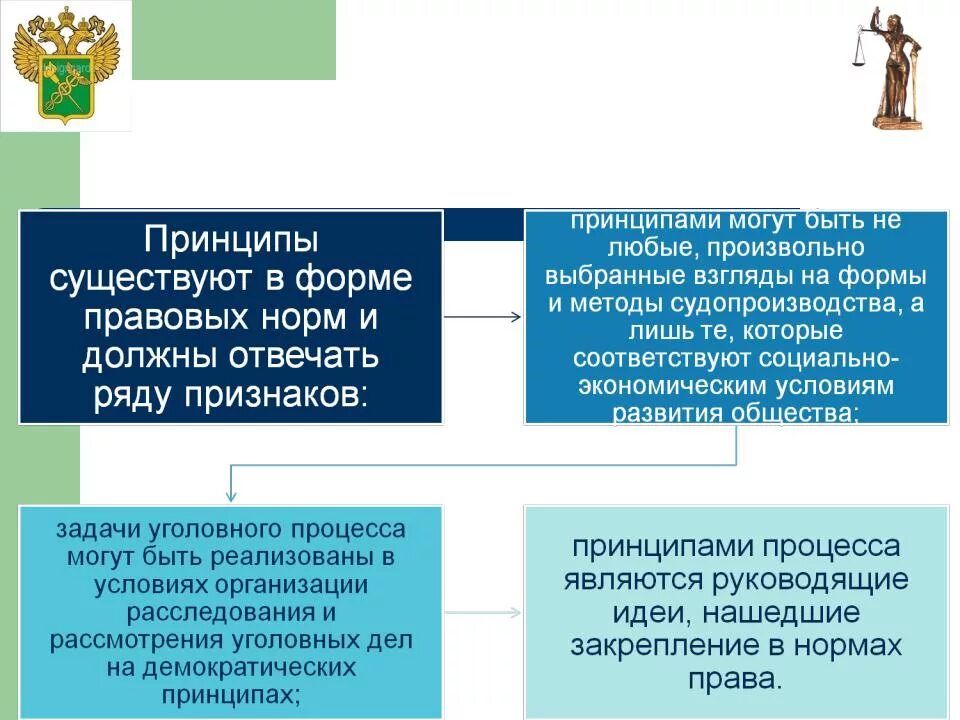 Верные принципы судопроизводства в рф. Принципы уголовного судопроизводства и их содержание таблица. Принципы уголовного судопроизводства. Взаимосвязь и соотношение принципов уголовного процесса.. Общеправовые принципы уголовного процесса.