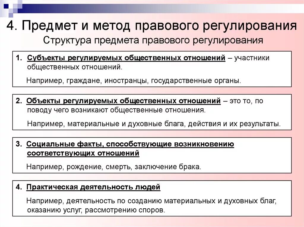 Предмет и метод правового регулирования. Предметы и метри правового регулирования. Понятие способа правового регулирования. Понятие предмета и метода правового регулирования.