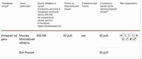 Мтс подключить интернет на сутки