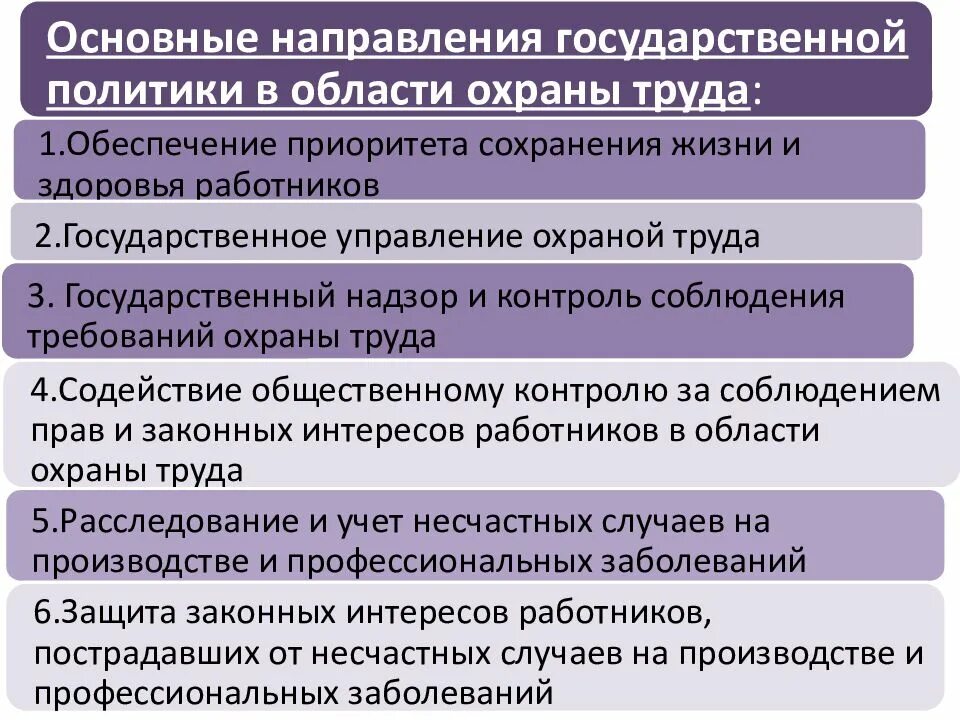 Приоритетное направление государственной политики в области охраны. Основные направления государственной политики в области охраны труд. Основные принципы государственной политики в области охраны труда. Основные направления государственной политики в охране труда. Основные направления гос политики в охране труда.