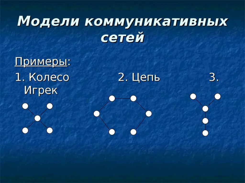 Модели коммуникационных сетей. Примеры коммуникационных сетей. Коммуникационная сеть цепочка пример. Образцы коммуникационных сетей. Коммуникационная сеть организации