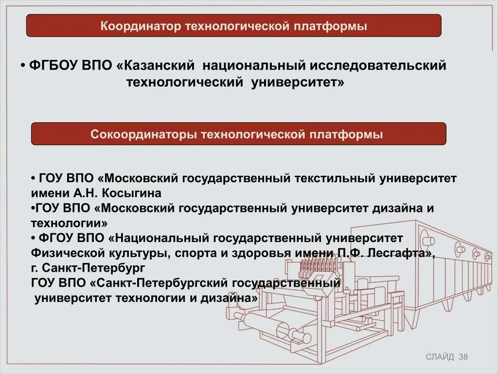 Технологическая платформа. Технологические платформы примеры. Российские технологические платформы. Технологическая плат.