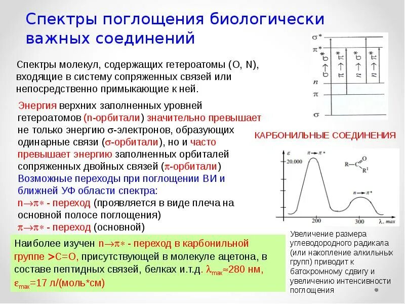 Соотношение поглощения. Регистрация спектра поглощения. способы поглощения биология. спектр поглощения. координаты спектра поглощения.