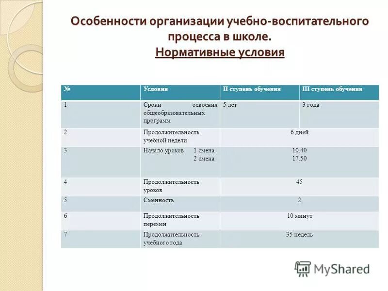 Предложения по организации воспитательного процесса в школе. Предложения по организации учебного процесса в школе. Учебно-воспитательный процесс в школе. Условия выбора форм воспитательного процесса таблица.