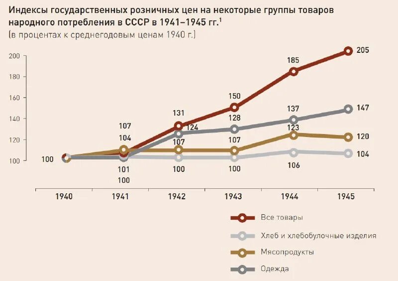 Экскурсионная деятельность. Динамика в медицинской статистике. Статистика в деятельность. Показатели в медицинской статистике. Страновая оценка оэср.