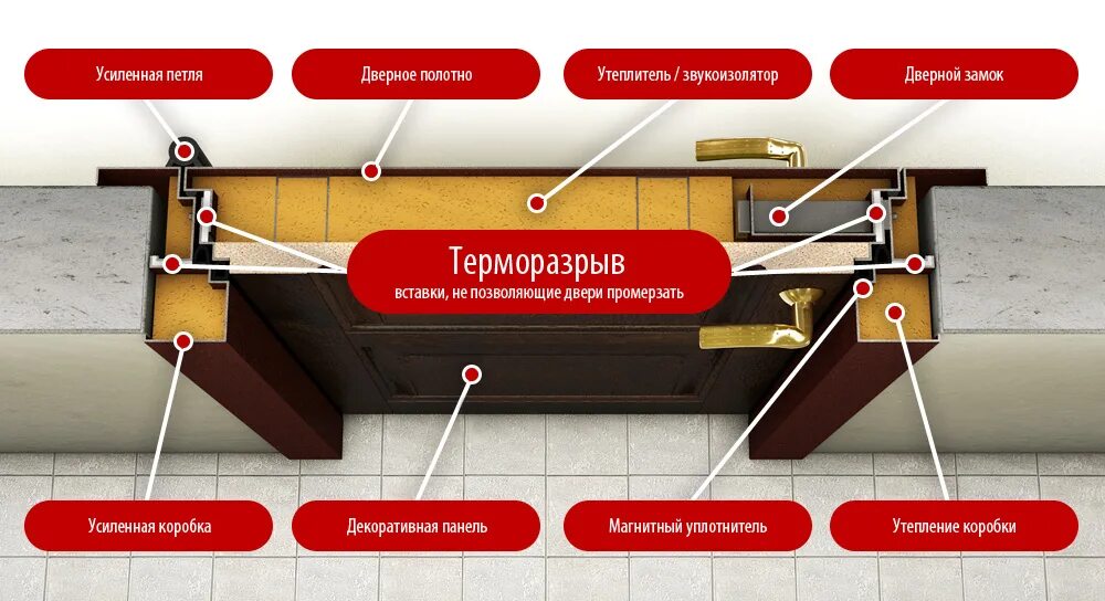 Дверь входная металлическая с терморазрывом чертежи. Металлическая дверь с терморазрывом. Входная дверь с терморазрывом конструкция. Коробка двери с терморазрывом.