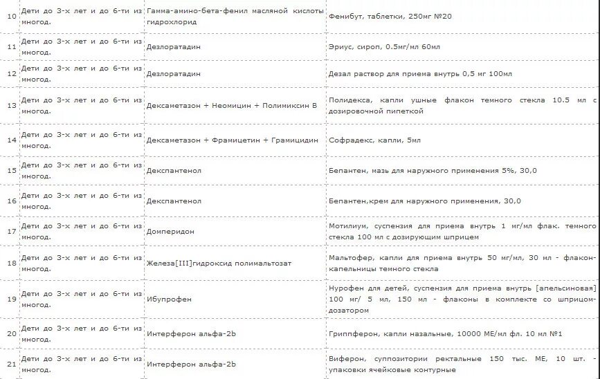 список лекарств для детей до 3 лет. список лекарств многодетным семьям. перечень бесплатных лекарств для детей многодетных семей. перечень бесплатных лекарств для детей до 3 лет. список льготных лекарств для детей до 3 лет.