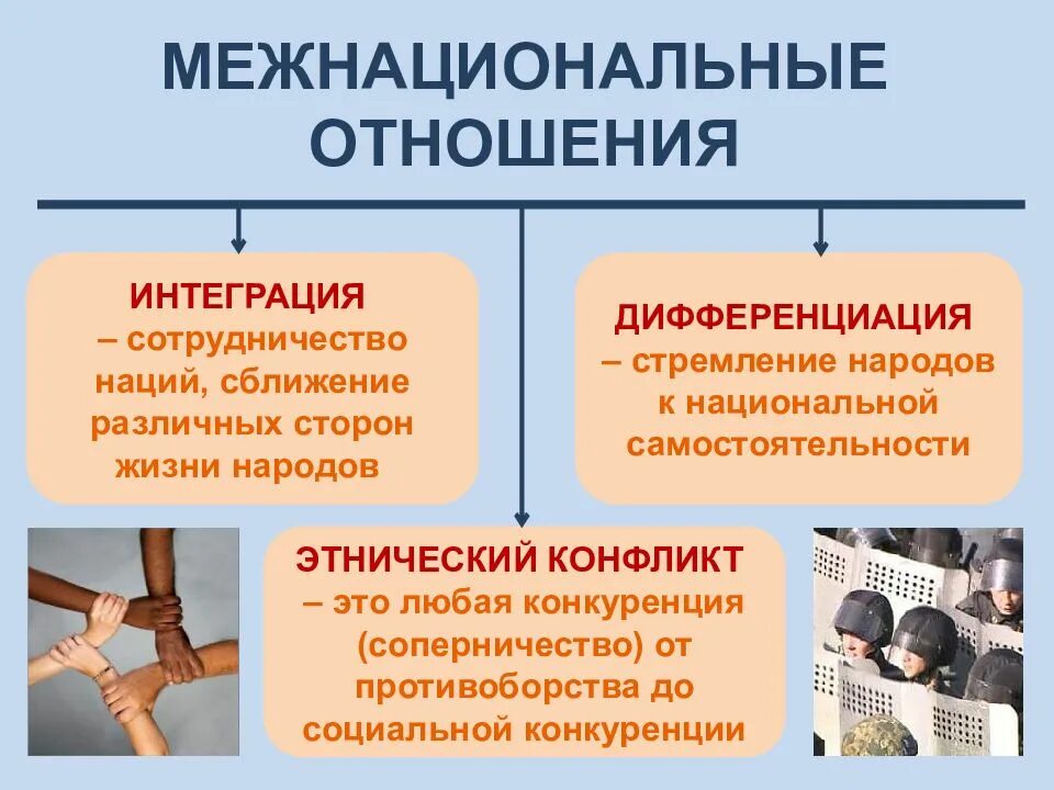 Национально этнические процессы