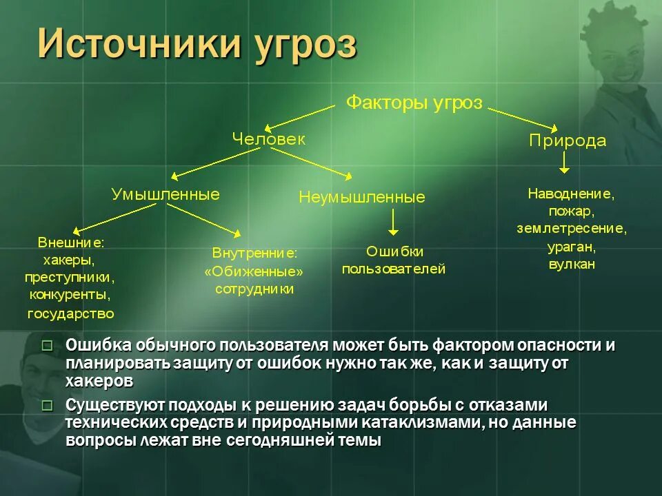 Информационная безопасность определение. Источники угроз. Источники угроз безопасности. Источники появления угроз. Источники угроз информационной безопасности.