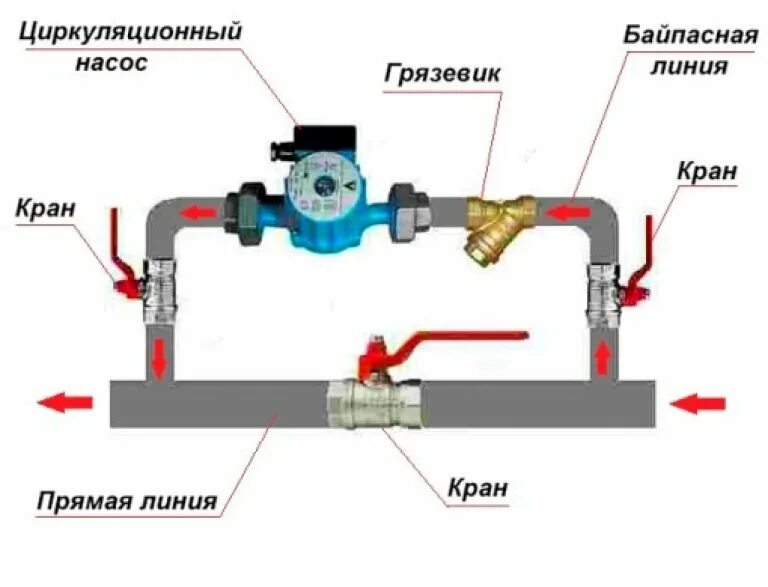 Без байпаса. Схема установки циркуляционного насоса в систему отопления. Схема подключения циркуляционного насоса в систему отопления. Циркуляционный насос для отопления схема подключения. Схема монтажа циркуляционного насоса в систему отопления.