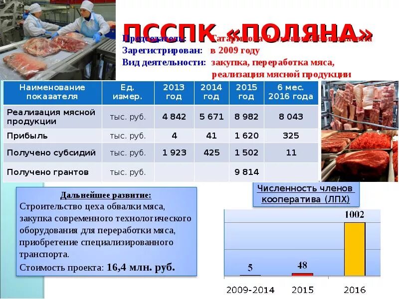 Цена мяса живой вес. Закуп мяса живым весом. Кооператив Поляна Усмань. Актуальность закупа мяса. Закуп мяса живым весом Челябинск.