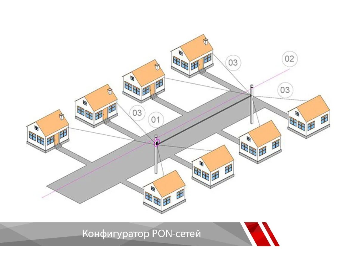 Пример организации GPON сети. Структура сети GPON. Схема построения GPON. Схема организации сети ШПД по технологии GPON. Веб пон