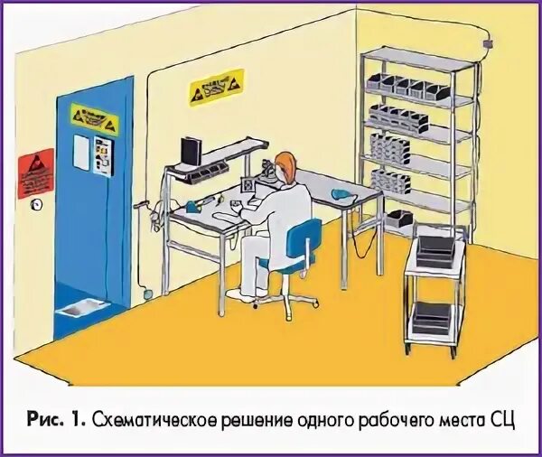 Оснастка рабочих мест Картинки ЗАДАЧИ ОРГАНИЗАЦИИ РАБОЧИХ МЕСТ