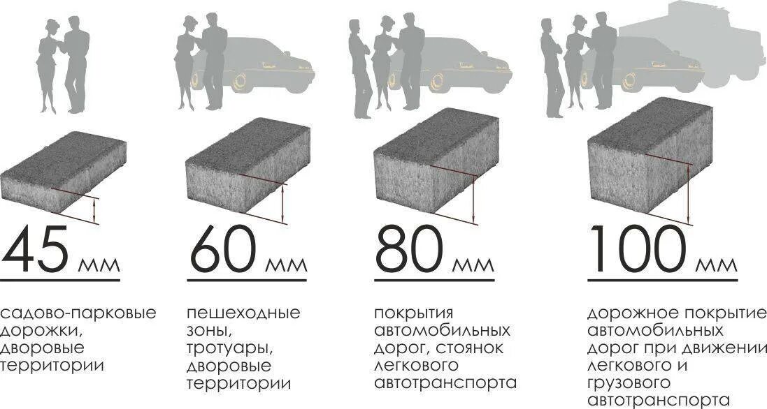 Как рассчитать тротуарную плитку