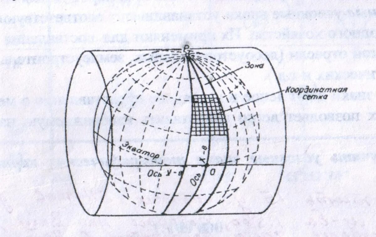 Проекция гаусса крюгера геодезия. Система плоских прямоугольных координат гаусса-крюгера в геодезии. Система координат гаусса-крюгера в геодезии. Равноугольная поперечно-цилиндрическая проекция гаусса. Зональная прямоугольная система координат гаусса-крюгера.