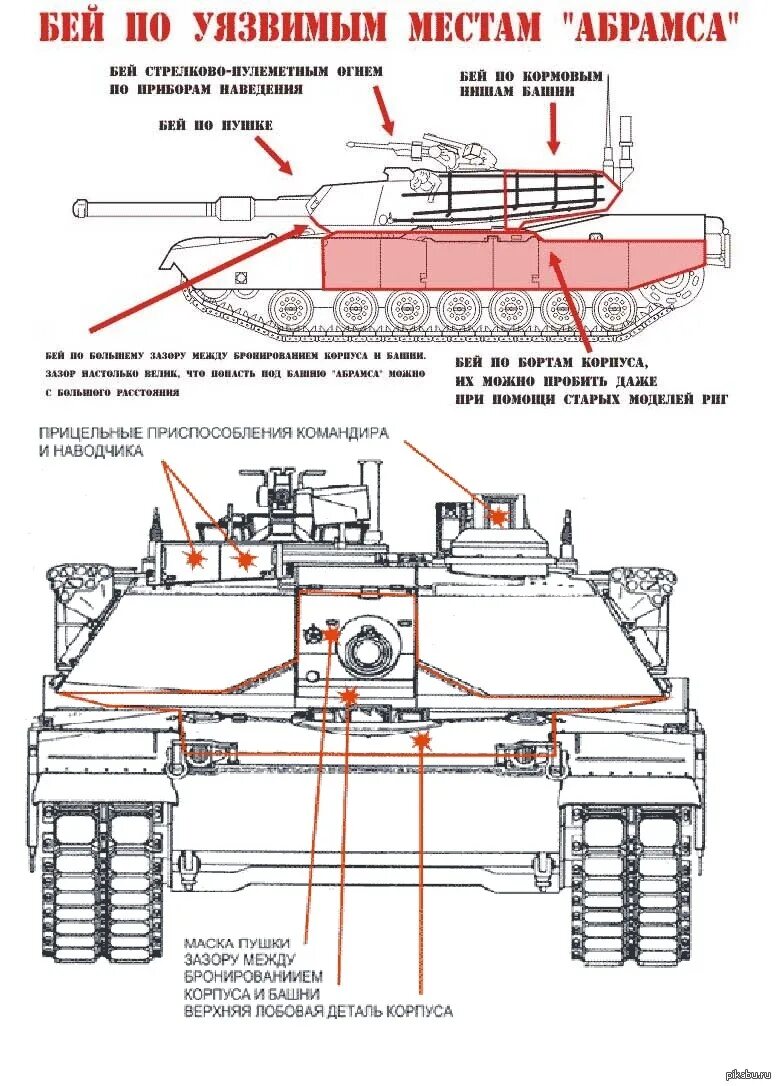 Урановая броня абрамса. Схема бронирования Leopard 2a4. Абрамс м1а2 схема. Танк Абрамс м1 уязвимые места. M1 Abrams схема.