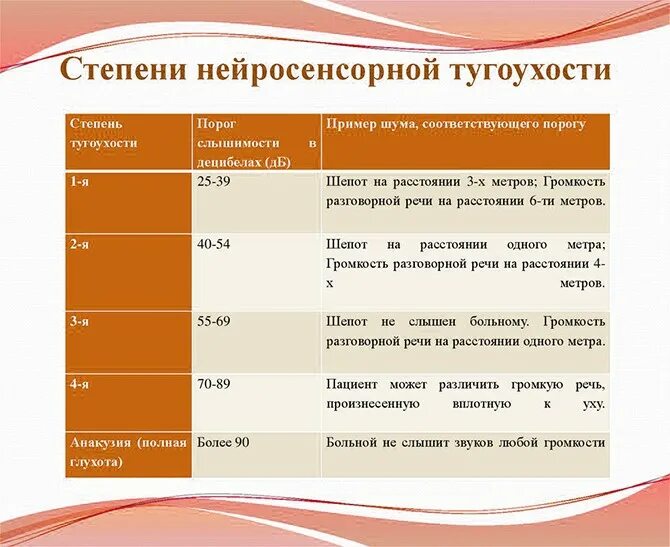 Дают ли инвалидность при тугоухости