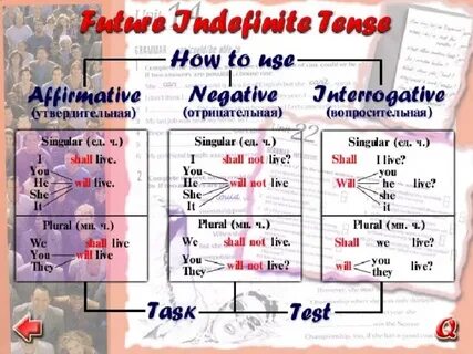 Future indefinite tense