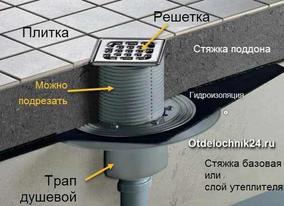 Гидроизоляция сливного трапа в душе. Гидроизоляция трапа hl310. Трап канализационный hl310npr чертеж. Гидроизоляция душевого трапа схема.