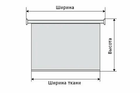 Размер полотна ткани