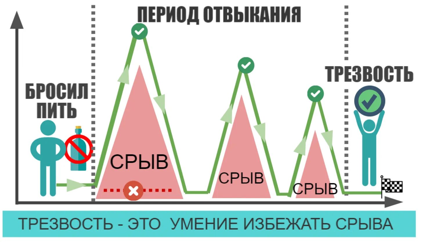 Как сделать чтобы человек перестал пить. Как бросить пить. Когда бросил пить. Как бросить пить алкоголь. Что произойдет если бросить пить.