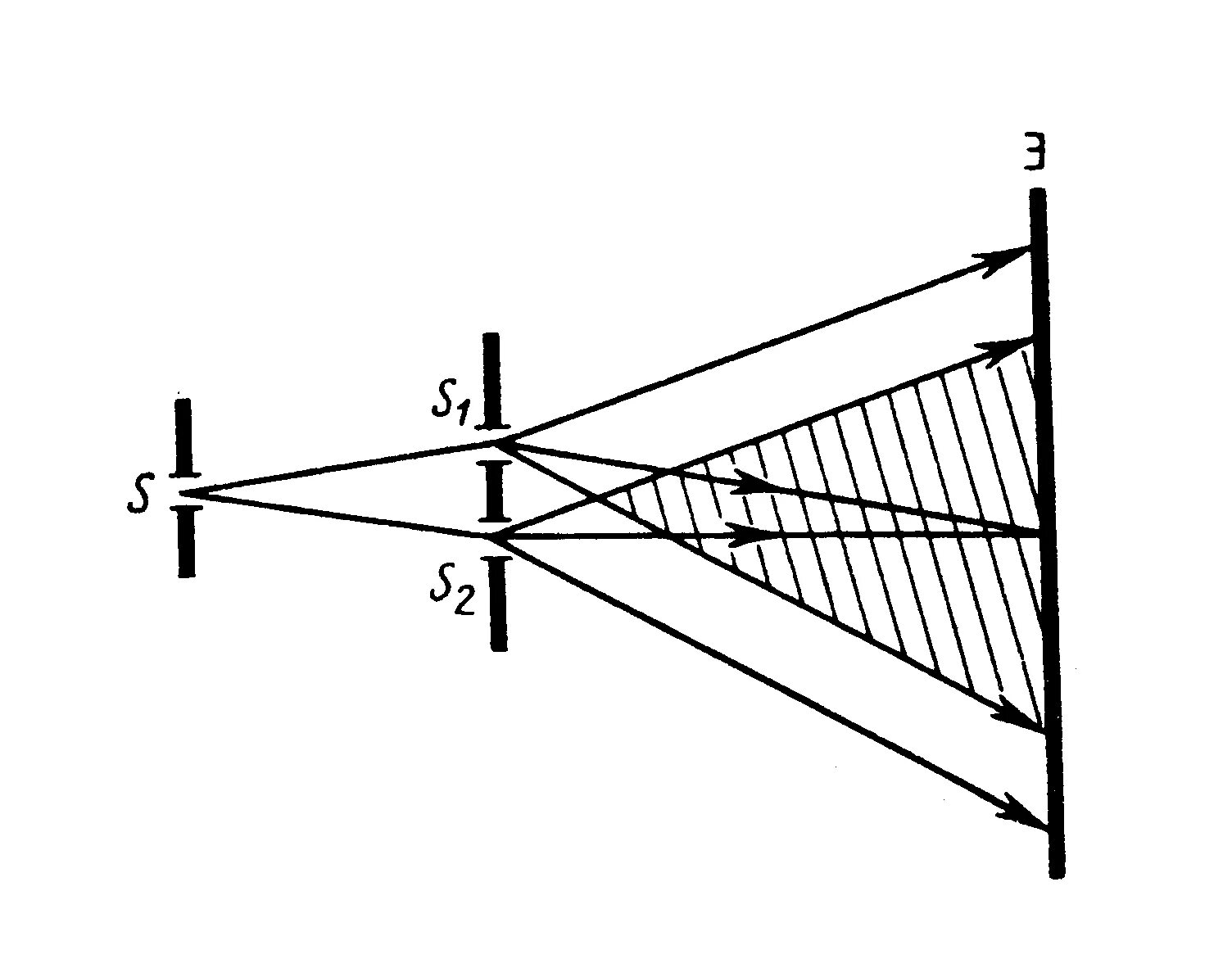 Оптическая разность хода в бипризме френеля. Бипризма и бизеркала френеля. Схема опыта юнга. Способы наблюдения интерференции: бипризма. Опыт френеля интерференция.