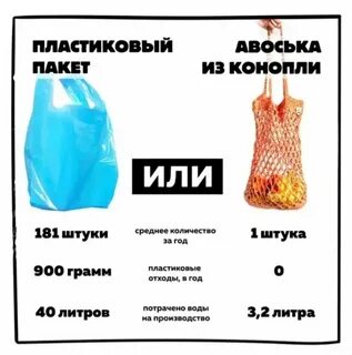 Сколько килограмм выдерживает авоська
