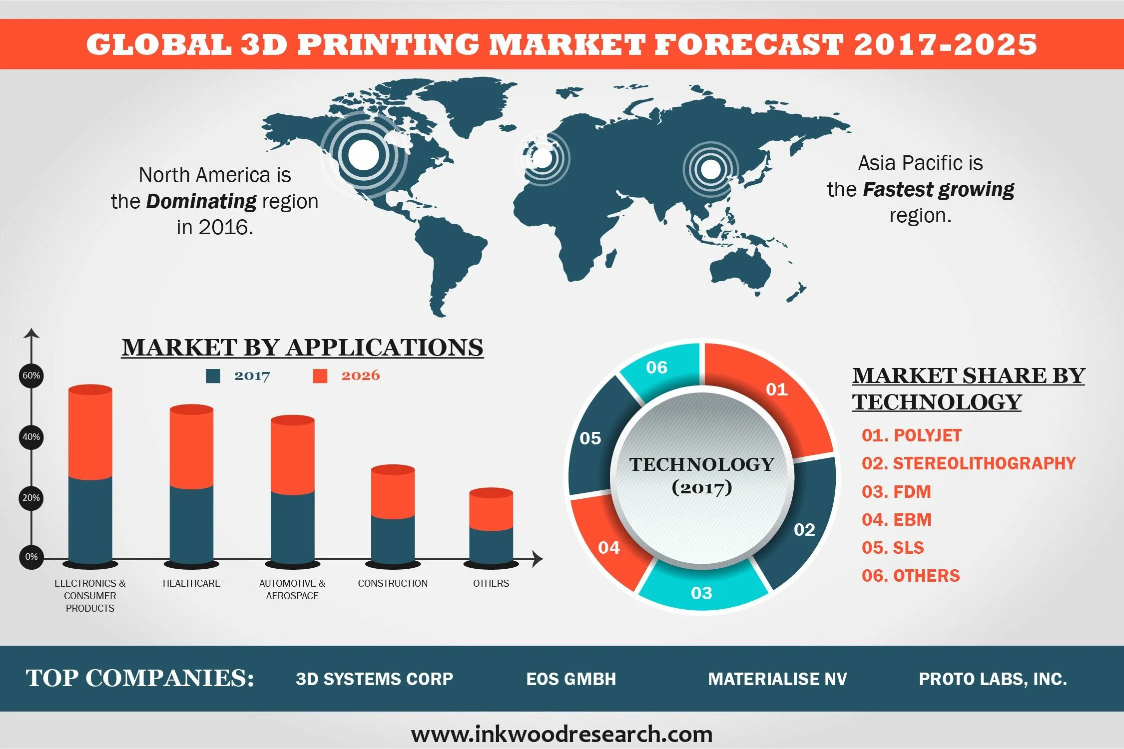 World market is. Глобальный маркетинг. Глобал принт Маркет. Global Markets products. Global Market research Technology.