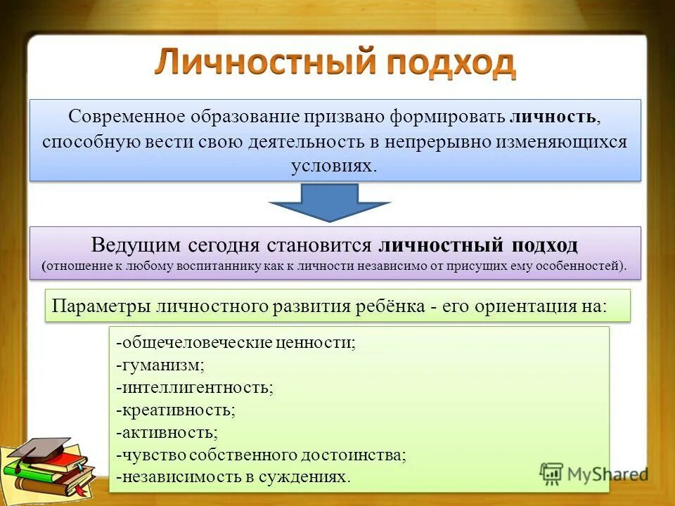 Сторона отношение подход. Сторона отношение подход. Стратегия управления заинтересованными сторонами проекта. Сторона отношение подход. Подходы к пониманию морали.