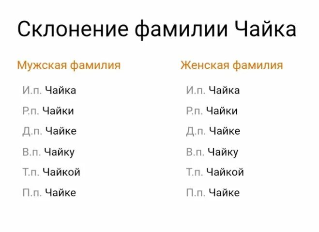 Слово фамилия в падежах. Склонение фамилий женского рода. Склонение по падежам фамилии женского рода. Склонение женских фамилий. Правило склонения фамилий.