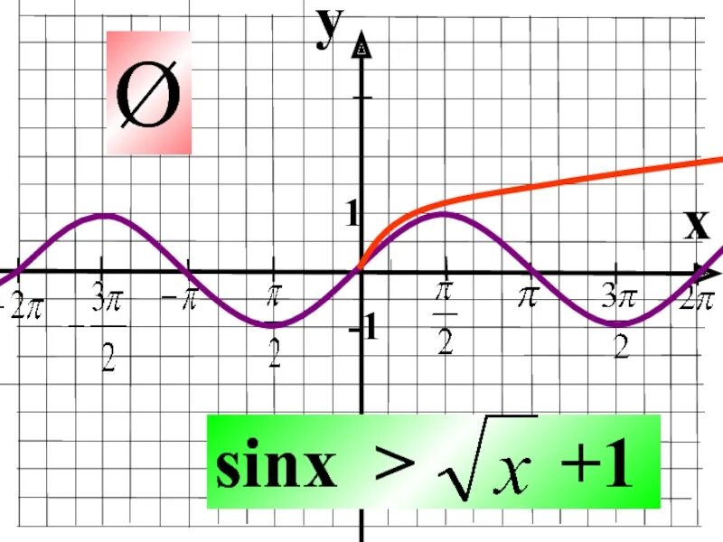 9 sinx 9 sinx 10 3