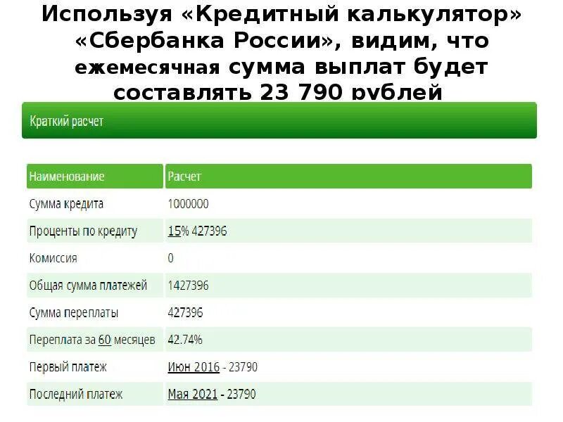 Кредит 1000000 сбербанк. Кредитный калькулятор Сбер. Кредитный калькулятор Сбербанка потребительский. Калькулятор кредита Сбербанк. Калькулятор Сбер кредитный Сбербанка.