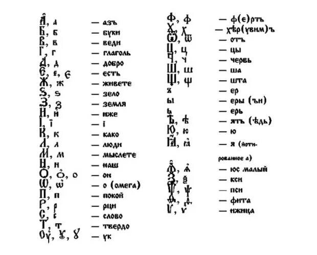 Какие вести перевод. Церковно-Славянский алфавит буквы. Старославянский алфавит с переводом на русский. Аз Буки веди алфавит полностью с переводом. Старорусская Азбука аз Буки веди.