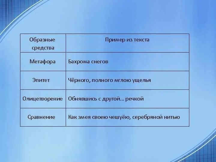 Найти эпитеты олицетворение сравнение. Средства Образности. Образные средства языка. Образные средства текста. Образные выразительные средства.