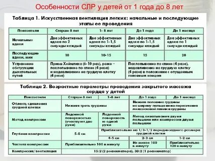 Сердечно легочная реанимация у детей до года