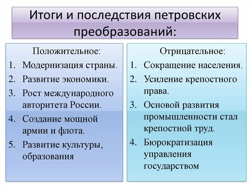 Социальные и экономические последствия великих реформ. Итоги петровских преобразований. Последствия петровских реформ. Итоги и последствия петровских преобразований. Последствия петровских преобразований.