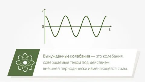 Свободные колебания резонанс