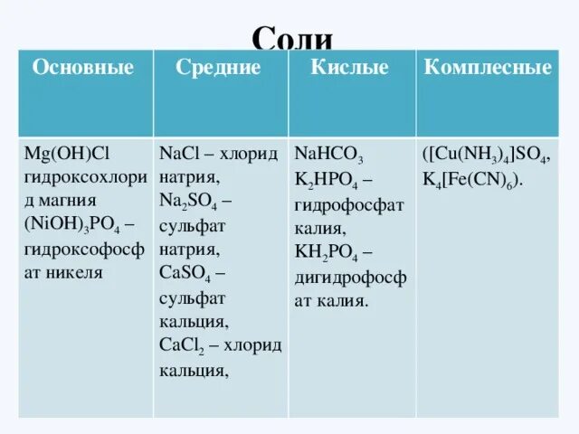 Гидроксид mg oh 2