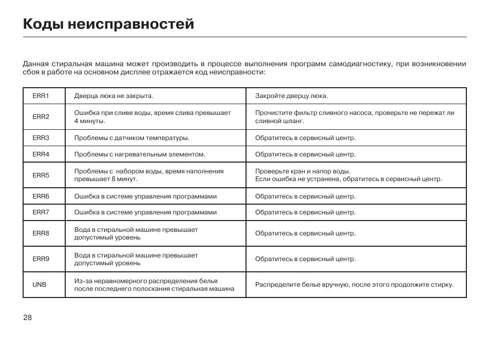 Стиральная машинка ошибка 3. Стиральная машинка haier ошибка е02. стиральная машина haier коды ошибок 2e. стиральная машинка хайер ошибка f1. ошибка на стиральной машине samsung 3e.